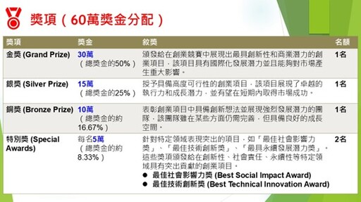 國際傑人會攜手亞洲物聯網聯盟｜ 2025年國際青創論壇聚焦「創新創業 × ESG」