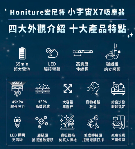 科技清潔新浪潮｜Honiture 宏尼特正式進軍台灣市場！