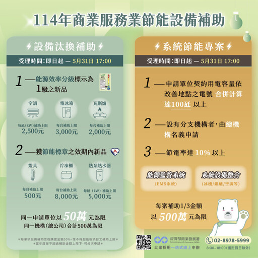 商業服務業節能補助倒數｜把握機會加速轉型升級