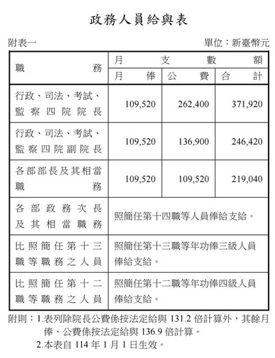 4,100億特別預算包山包海 葛如鈞:通通摻在一起做撒尿牛丸