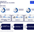 臺灣小企業創自2018年以來最高增長 2025年發展前景仍待觀察