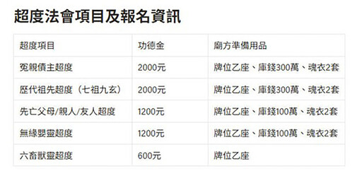 旗山天后宮2025年「中元薦拔超度大法會」報名開跑！