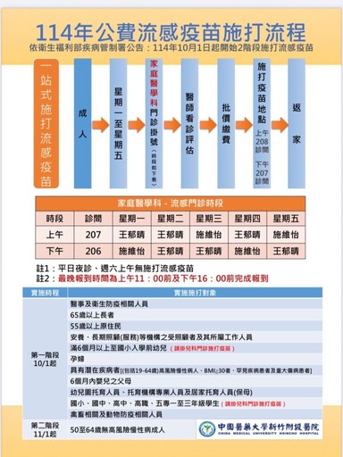 公費流感疫苗10月1日開打 中醫大新竹附醫啟動網路預約