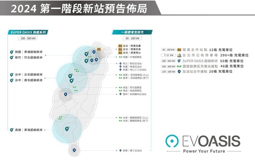 EVOASIS X微風集團 推出台北信義區 最大EV快充站！