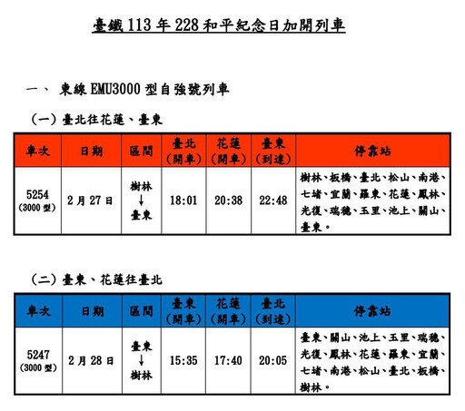 非連續假日仍加開 臺鐵228和平紀念日增8列次