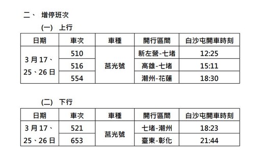 「粉紅超跑」3/18出發！ 臺鐵加開44列次、增停白沙屯站