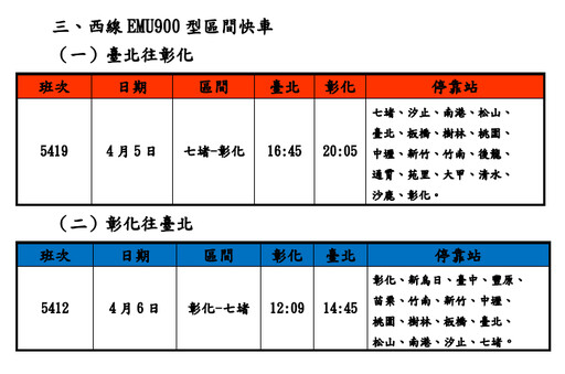 臺鐵清明連假再加開10班次、3/21零時起訂票 合計增181列次
