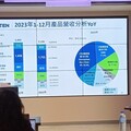 影音/宏正2023年營運穩健 2024年看好創作者經濟商機
