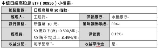 日圓低點投資日本 伴隨日企成長享增值 中信投信推三檔日本主題ETF正當道