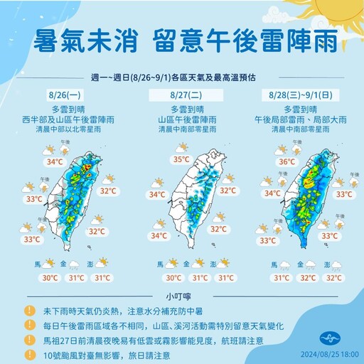 一圖看一周天氣 午後易有雷陣雨、沒下雨時悶熱