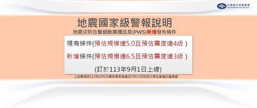 地震國家級警報發布擴大 9/1起規模6.5、3級以上就發送