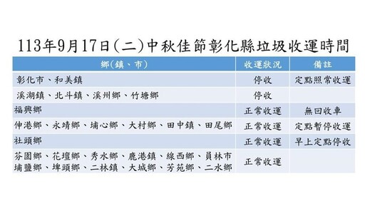 彰化中秋佳節垃圾收運時間報你知 破袋檢查中秋不打烊做好環保過中秋