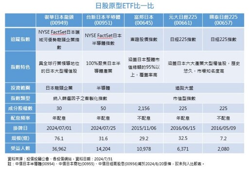 投資日股怎麼挑？一文掌握重點！