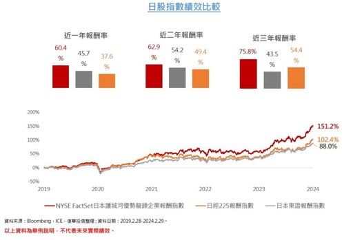 投資日股怎麼挑？一文掌握重點！