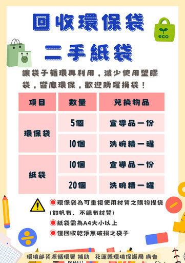 「免廢不廢」 花縣府推動二手市集