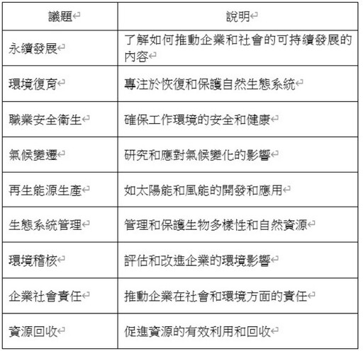 溫室氣體減量勢在必行 ESG減碳人才專業先行