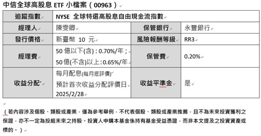 00963享3大優勢 為投資人掌握股息投資新藍海