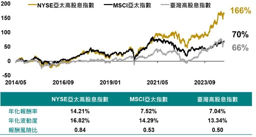 擁抱「成長股」更要抓緊「金牛股」 這兩檔高息ETF 幫你養「會長大的金牛」