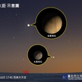 水星東大距、獅子座流星雨、天王星衝接力演出 11月觀各大行星好時機