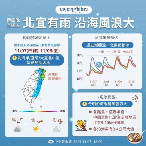 「銀杏」增強為強颱 「外圍雲系＋東北季風」迎風面留意豪雨