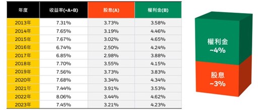 美大選後市場震蕩難免 如何降低波動並兼顧收益機會？