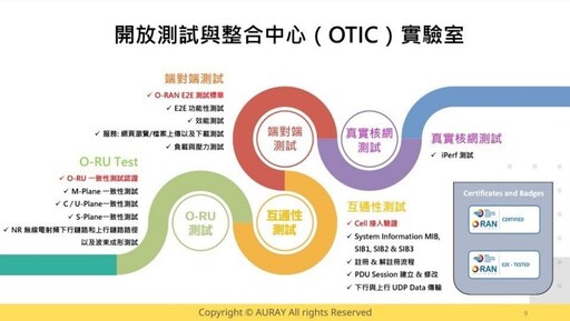 無線通訊的領航家 耀登視人才為戰略核心