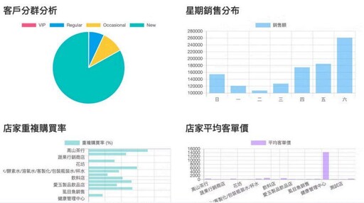 群策行銷以社群行銷Threads、IP 賦能代理、行銷科技Martech 三項利器助品牌成長動能倍增