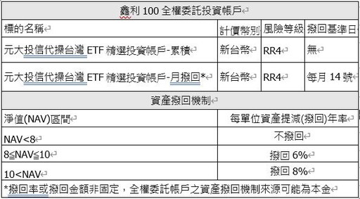 安達人壽「鑫利100保單」11/25開賣 委託元大投信代操台灣ETF精選投資帳戶 強化台股資產配置