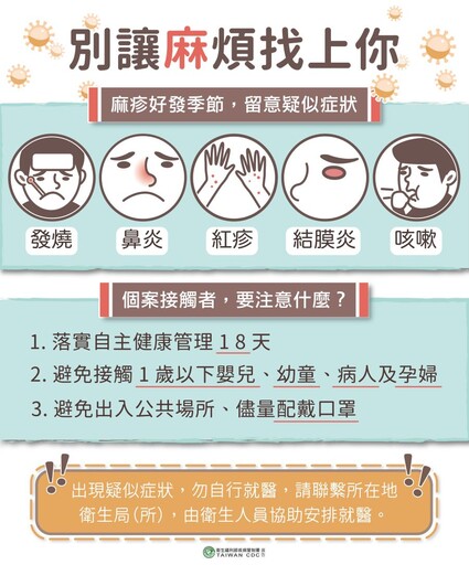 國內醫院爆發麻疹群聚感染 陪病家屬、護理師、清潔員、同班機旅客都中