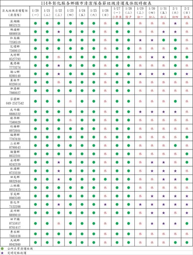 除舊布新過好年 彰縣年節垃圾清運時間報你知