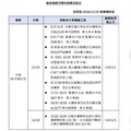 麻疹確診者足跡曝光 可傳染期曾搭雙鐵、北捷到台大體育館活動