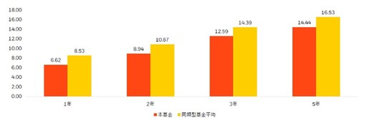 2025美股持續當道 想存好股怎麼做？