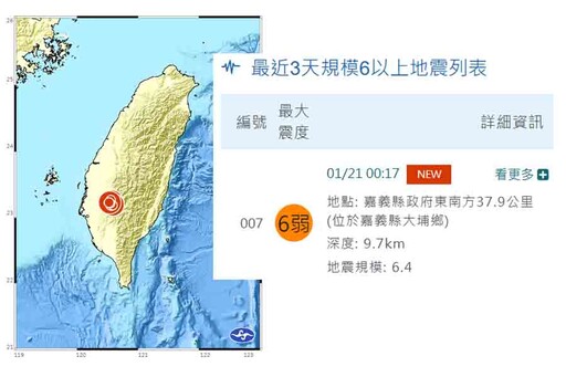 影音/嘉義縣大埔鄉凌晨芮氏規模6.4地震 台南平房倒塌3人獲救