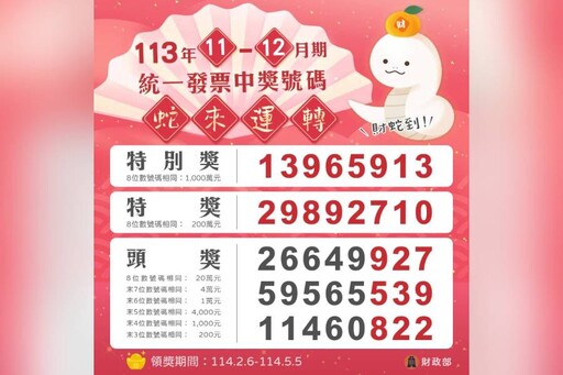 中了年終加碼！ 統一發票113年11-12月中獎號碼出爐