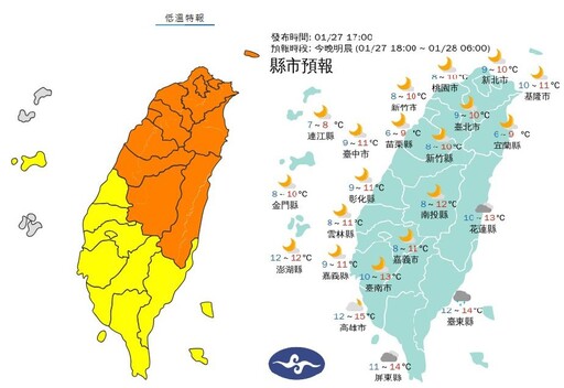 影音/寒流發威！20縣市低溫特報 入夜恐不到5℃