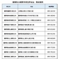 臺東縣公費流感疫苗即將用罄 可致電鄰近衛生所詢問
