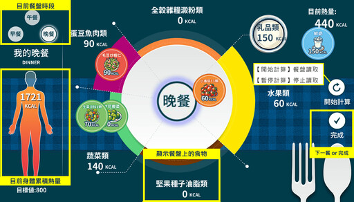 影音/臺中農改場113研發成果亮眼 展現智慧、韌性、永續、安心創新研發成果