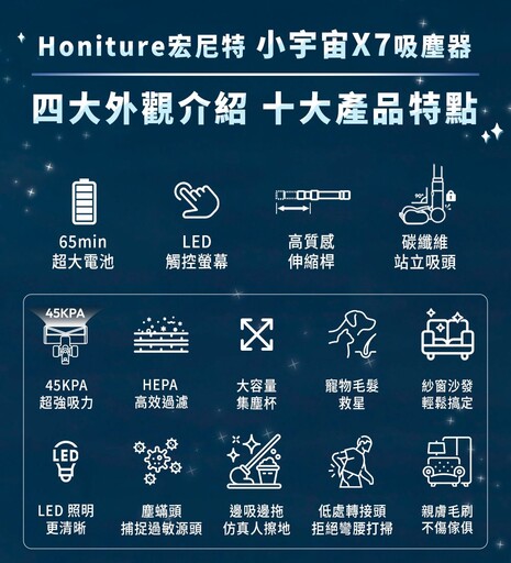 小宇宙突破清潔界限 Honiture（宏尼特）吸塵器正式進軍台灣市場！