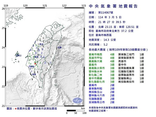 南部21:27地牛翻身！芮氏規模5.2最大震度4級