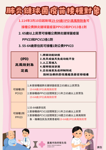 即起開放19-64歲侵襲性肺炎鏈球菌感染症高風險對象 接種公費肺炎鏈球菌疫苗