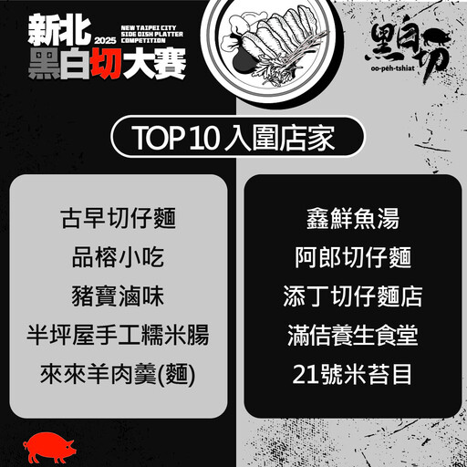 最強黑白切Top 10出爐 新北黑白切全豬宴熱烈搶購中