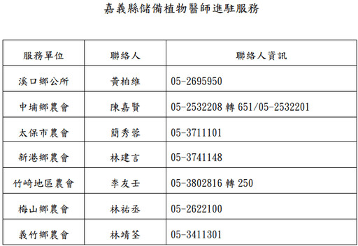 儲備植物醫師駐點7鄉鎮 為嘉義縣農友服務
