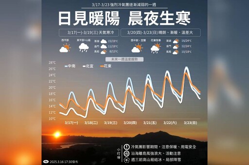 凍！9縣市「低溫特報」下探10度↓ 回暖時間曝