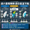 鋒面接近慎防大雷雨 周日降溫轉涼