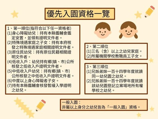 減輕家長負擔 彰化114學年度公立暨非營利幼兒園招生開跑