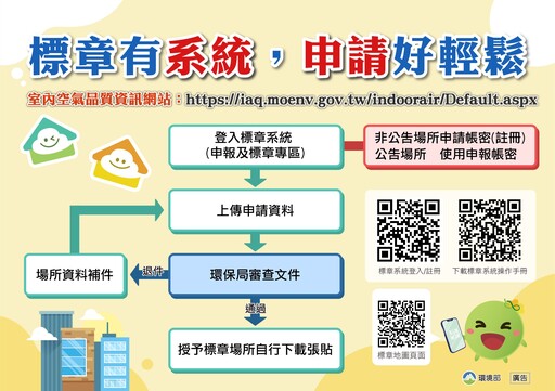 室內空氣保護好 細菌病毒遠離你