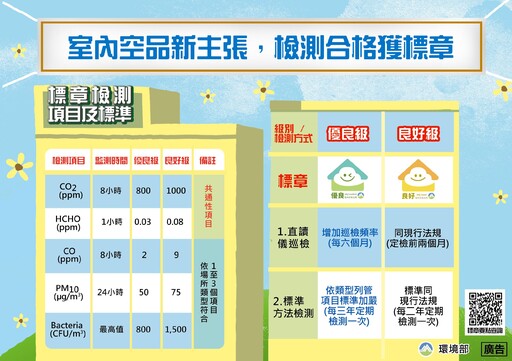 室內空氣保護好 細菌病毒遠離你