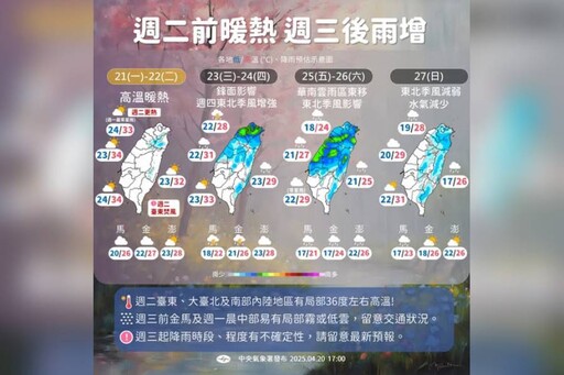 一圖看一周天氣! 周二飆36高溫 周三起鋒面通過+東北季風轉濕涼