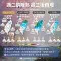 一圖看一周天氣！ 周二飆36高溫 周三起鋒面通過+東北季風轉濕涼