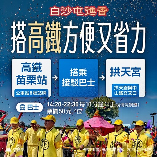 迎接白沙屯媽祖進香人潮！ 高鐵加開近60班次停靠苗栗